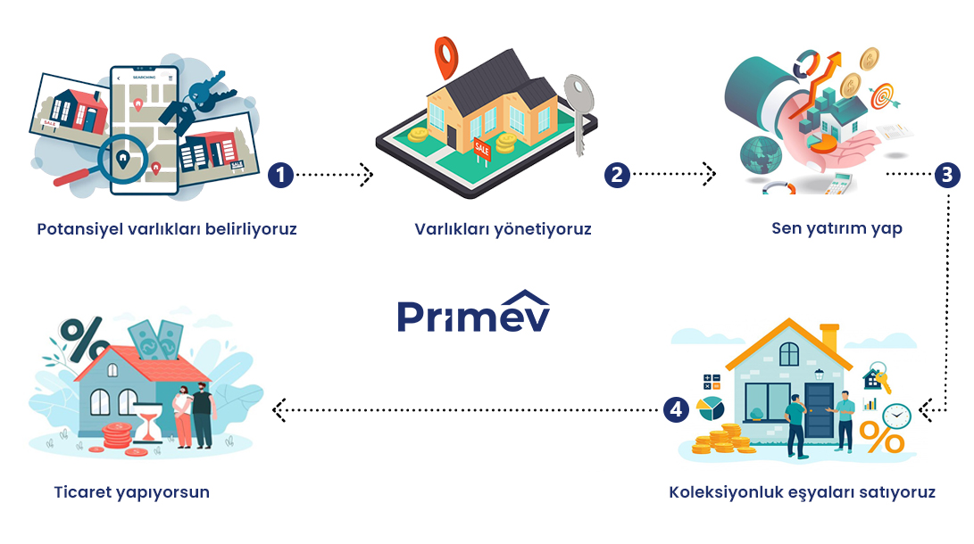 product life cycle_turkish